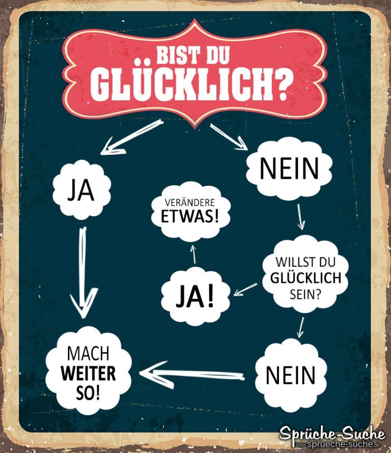 Bist du glücklich? Oder musst DU was verändern? SprücheSuche